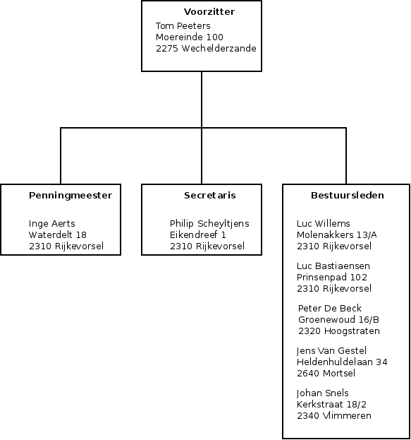 organigram van FC De Kliefhamers